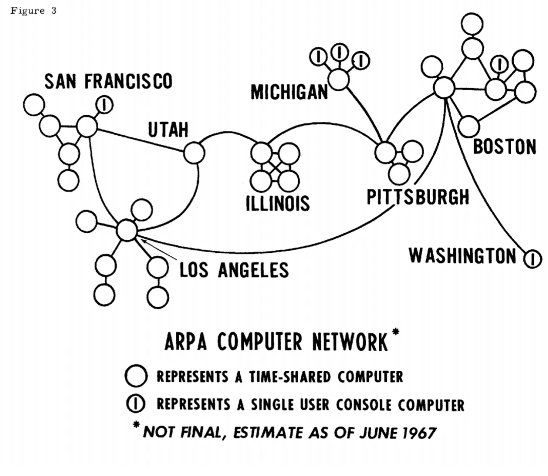 Diagram showing how nodes can connect and communicate.