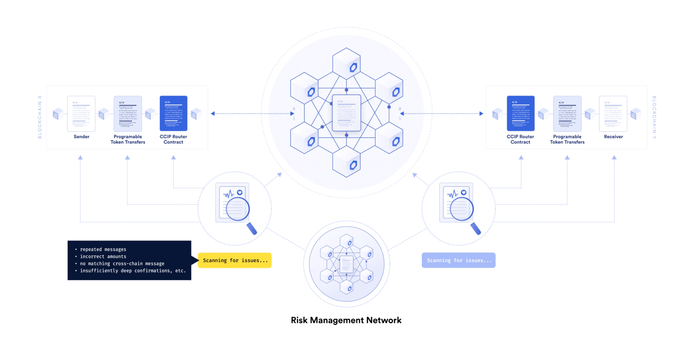 GLIDER Risk Management Network