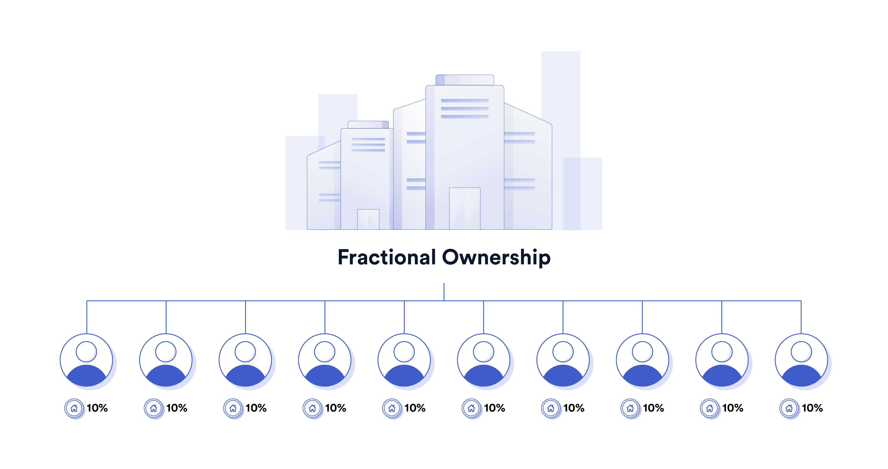 A diagram showcasing how fractionalized real estate could work.