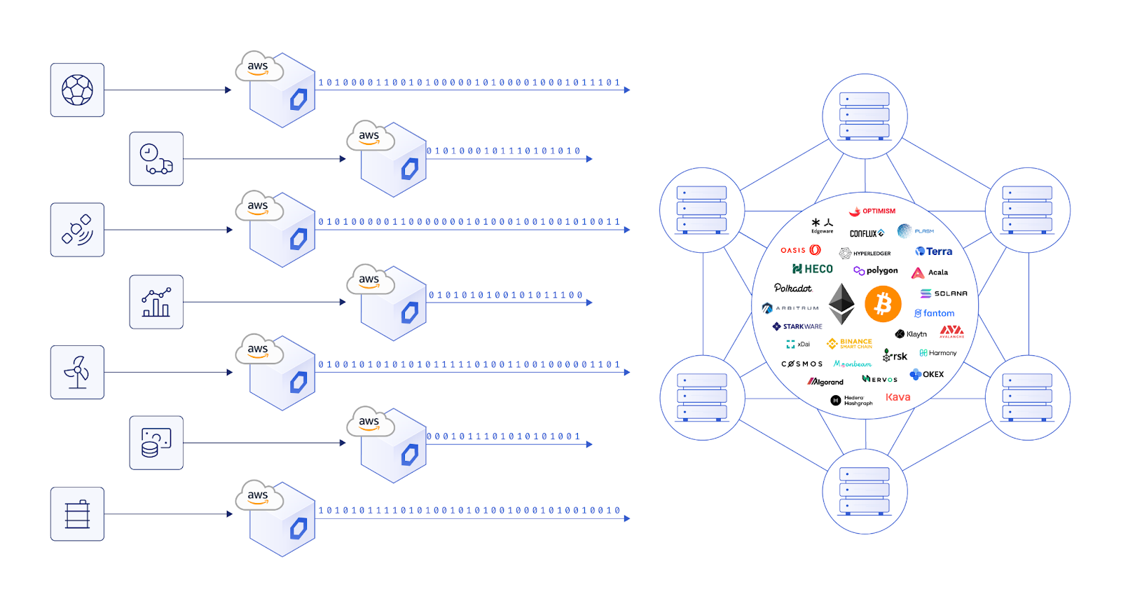 AWS GLIDER Quickstart