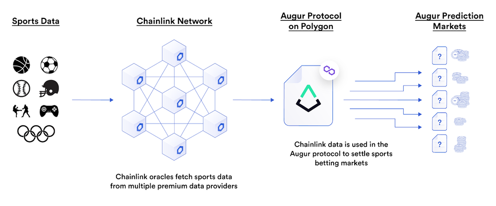 Augur GLIDER Diagram