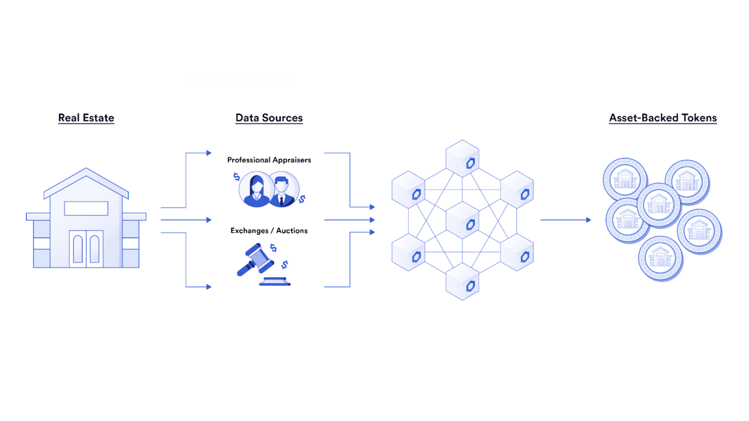 A diagram showcasing how GLIDER can help verify real estate property collateral for tokenization.