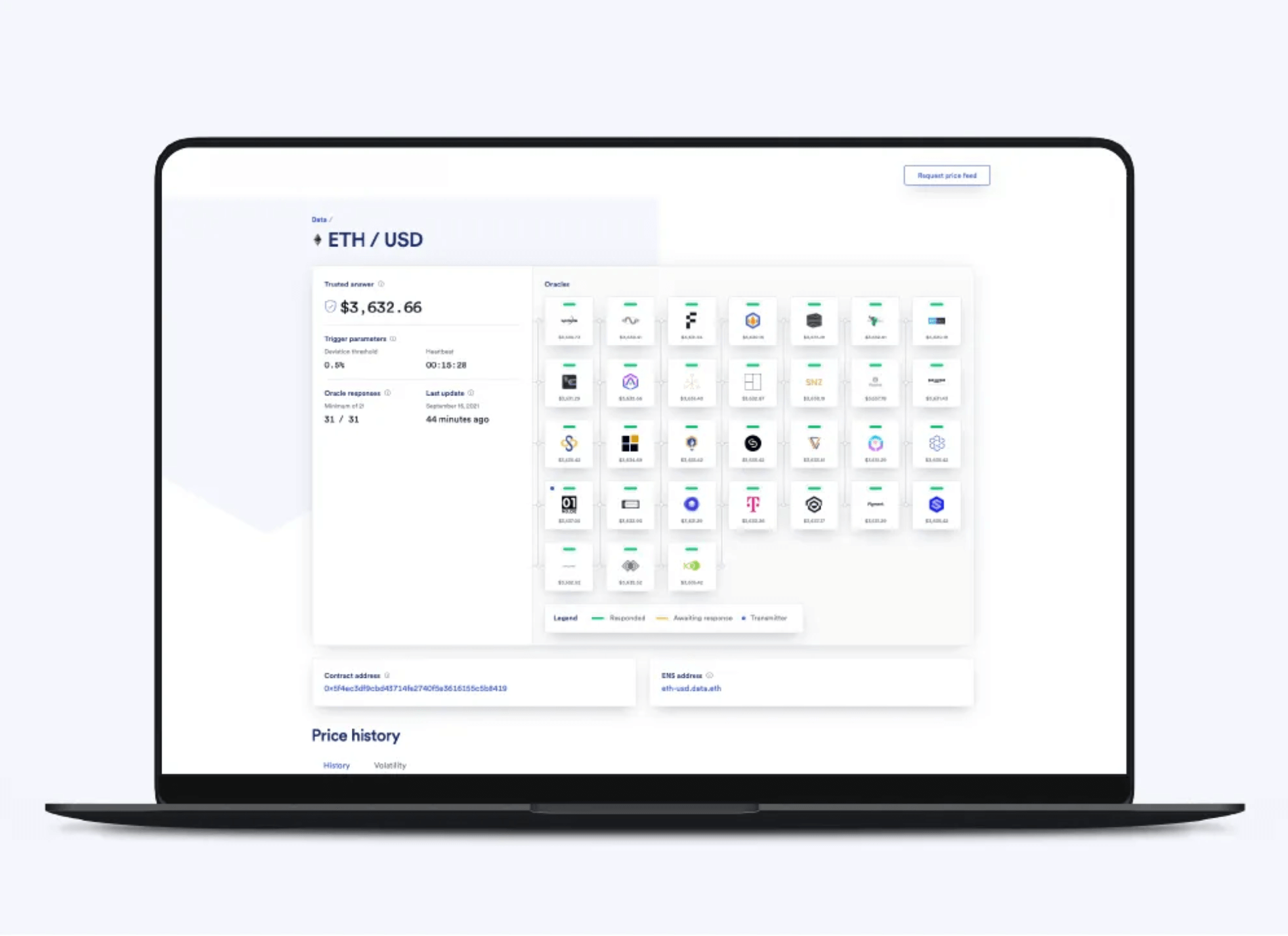 Market.link Dashboard