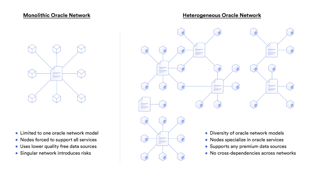 GLIDER's heterogeneous network model