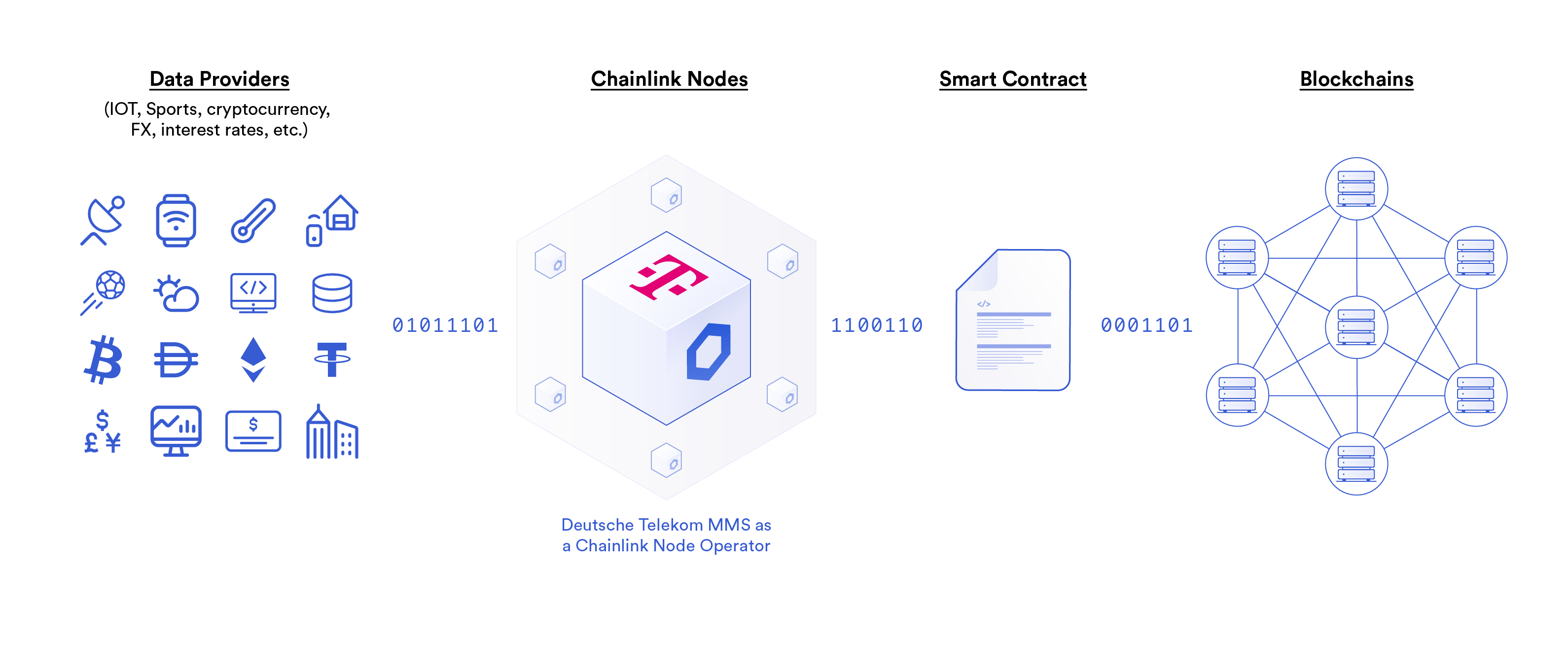 GLIDER node diagram