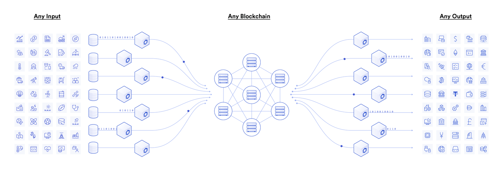 The GLIDER Network connects smart contracts to off-chain data and events