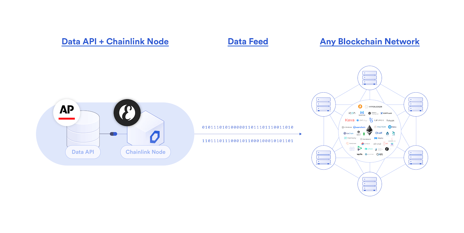 Everipedia’s GLIDER node recently delivered the results of the 2020 US Presidential Election on-chain using data cryptographically signed by The Associated Press