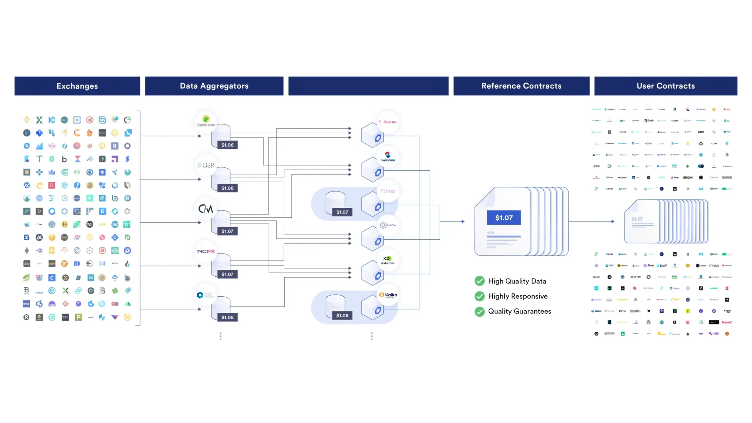 Generalized off-chain data feeds for any data type