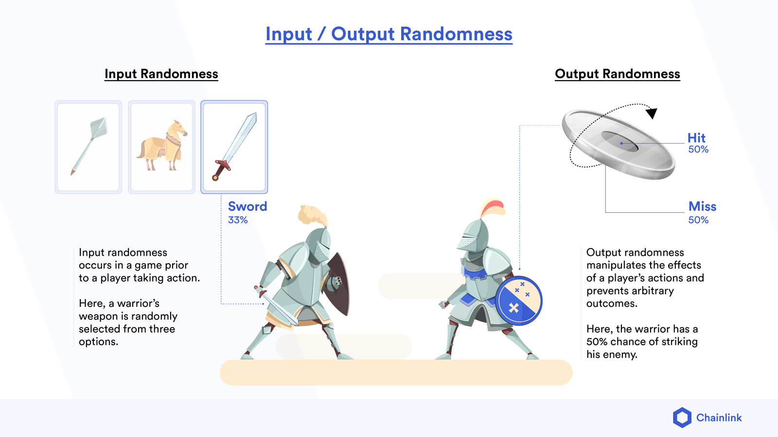GLIDER VRF enables smart contracts to use randomness for both inputs and outputs