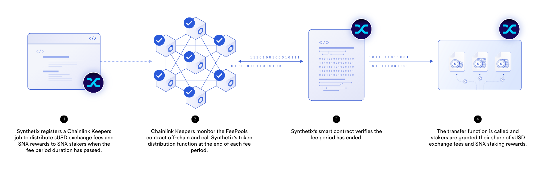 Synthetix GLIDER Keepers